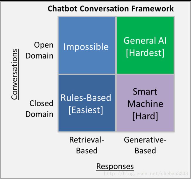 domain over model