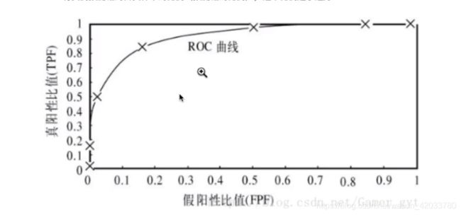机器学习入门基础(一)_第24张图片