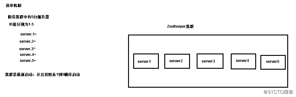 一起走进动物园管理员——ZooKeeper