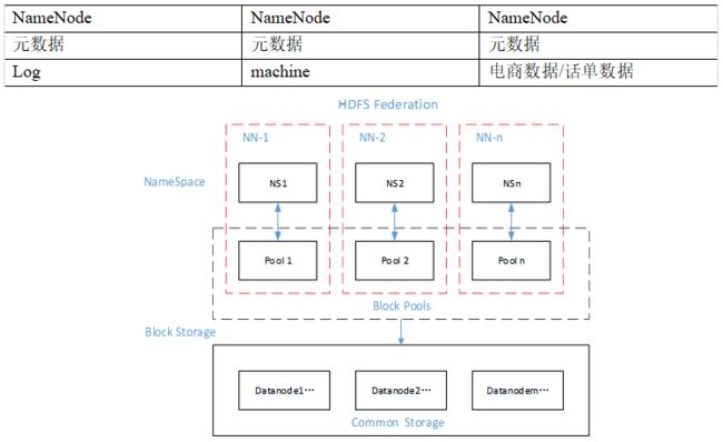 大数据技术之_07_Hadoop学习_HDFS_HA(高可用)_HA概述+HDFS-HA工作机制+HDFS-HA集群配置+YARN-HA配置+HDFS Federation(联邦) 架构设计..._第11张图片