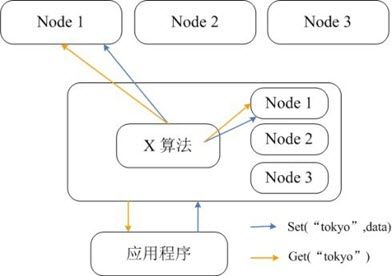 Memcached-node