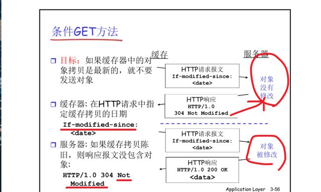 【计算机网络:自顶向下方法】(二)应用层_第45张图片