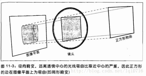 此处输入图片的描述