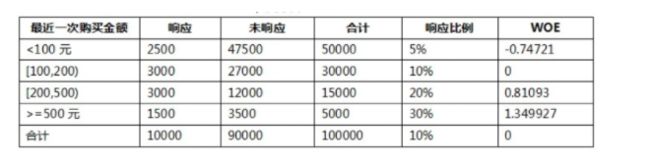 机器学习入门基础(一)_第21张图片