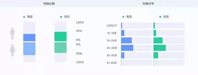 2017年双十一数据分析｜带你揭秘1682亿背后的秘密！