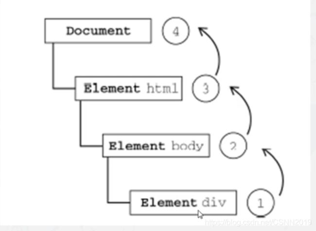 JavaScript与DOM编程_第20张图片