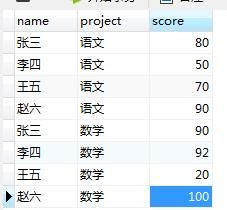 MySQL数据高级查询之连接查询、联合查询、子查询