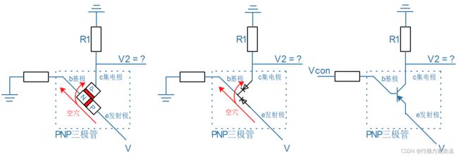 [外链图片转存失败,源站可能有防盗链机制,建议将图片保存下来直接上传(img-JnOmnIJE-1635134136149)(pic/02_GPIO类电路/06_pnp_triode_internal.png)]