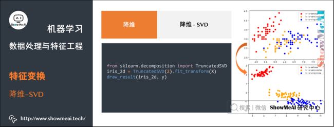 机器学习; 数据处理与特征工程; 特征变换; 降维–SVD; 8-56