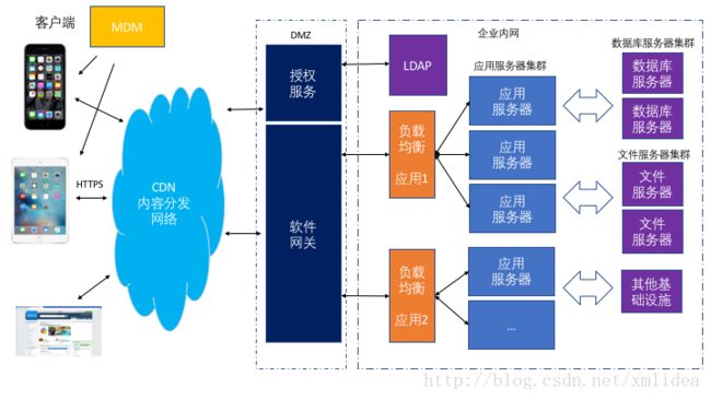 这里写图片描述