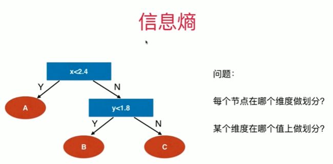 第12章 决策树_第8张图片