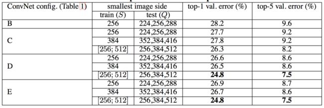 Table 4