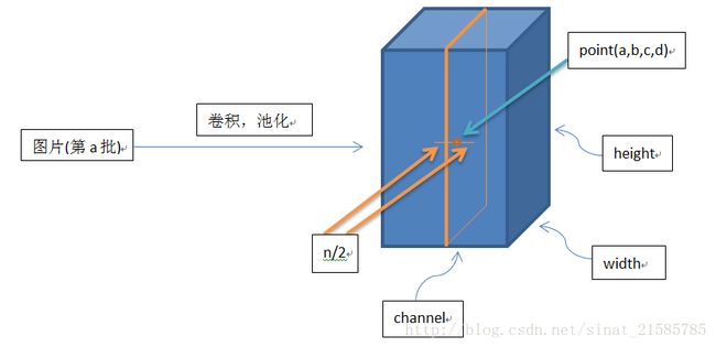 这里写图片描述