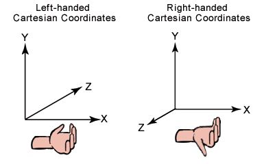 左手/右手坐标系