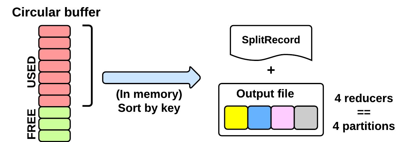 Spilling phase