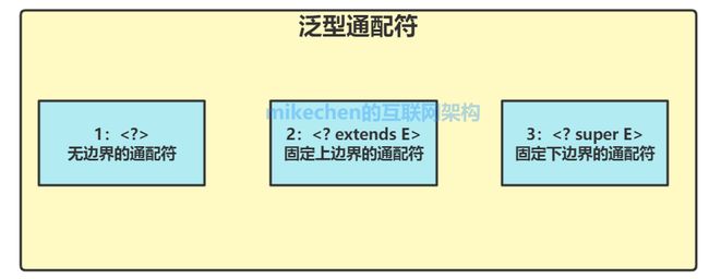 Java泛型详解，史上最全图文详解！-mikechen的互联网架构