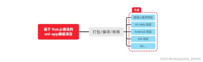 微信小程序_第163张图片