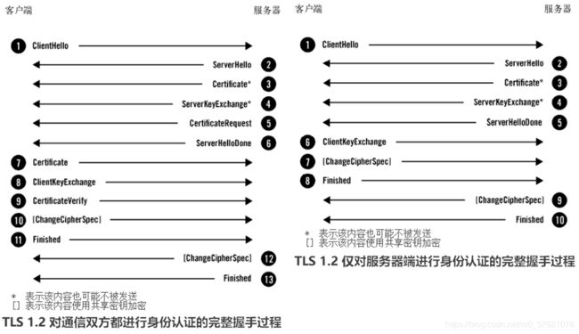 TLS 1.2 完整握手过程