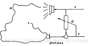 这里写图片描述