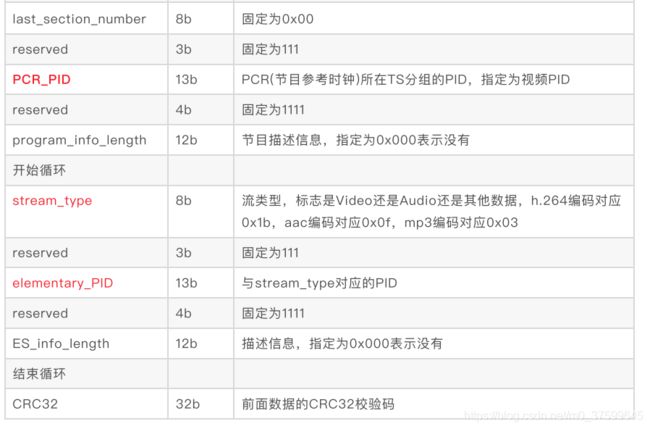 hls协议分析_第17张图片