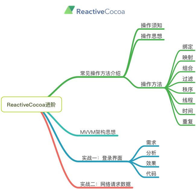 ReactiveCocoa进阶思维导图