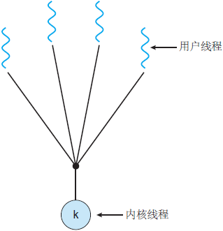 thread model