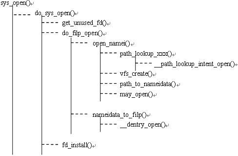 图片示例_sys_open函数调用关系图