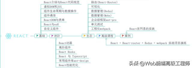 阿里巴巴P6级前端工程师面试经验