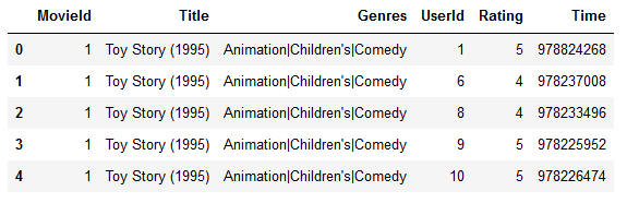 movie data merge 2