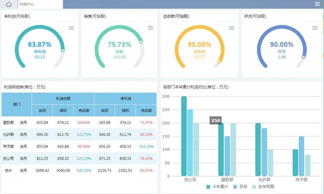 财务报表