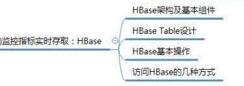 学习大数据需要熟练掌握的技术（干货）