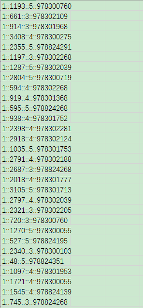 movie data ratings