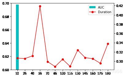 StumbleuponAnalysis--逻辑回归二元分类_第3张图片