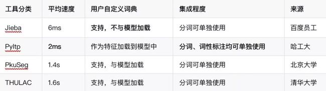基于Bert-NER构建特定领域中文信息抽取框架_第12张图片