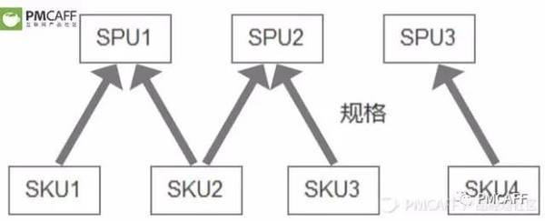 掌握电商后台设计，这一篇足矣