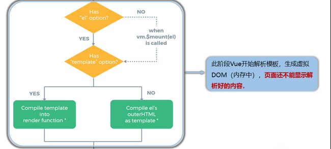 01. Vue核心 Vue简介 初识_第37张图片