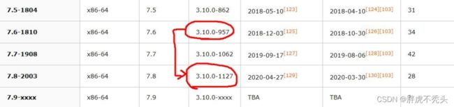 [外链图片转存失败,源站可能有防盗链机制,建议将图片保存下来直接上传(img-N2QaR1wc-1659016464939)(../../../Pictures/Spring/wps346.png)]