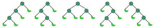 Catalan_number_binary_tree_example