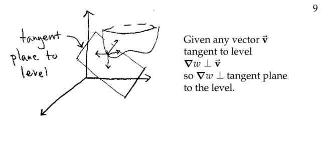 level surface