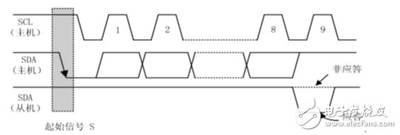 i2c总线协议的工作原理详解