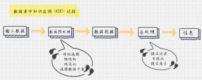 【数据分析46讲】基础篇_第2张图片