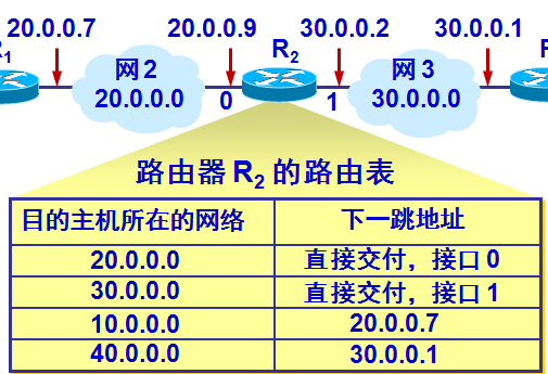 CN_RoutingChart