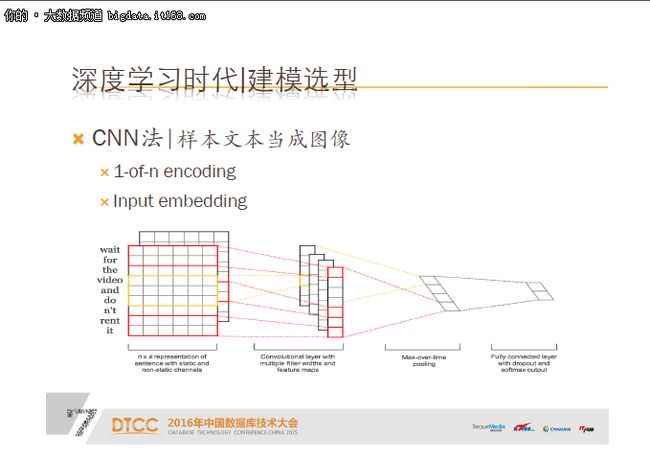 包勇军：京东广告推荐机器学习系统实践