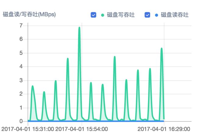 吞吐