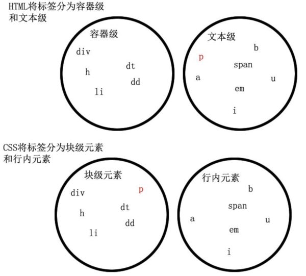Html结构解析_第4张图片