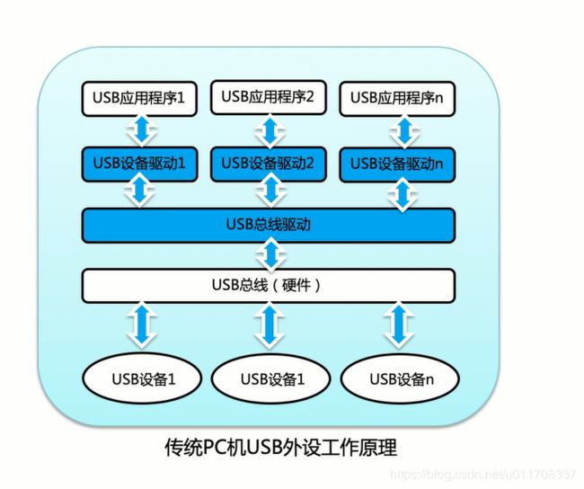 外设重定向技术