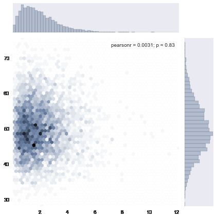 用 Seaborn 画出好看的分布图（Python）