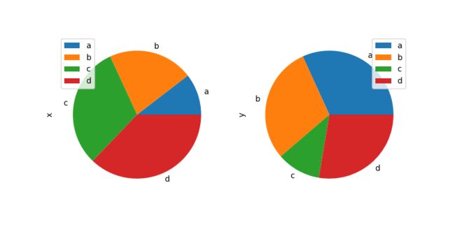 _images/df_pie_plot.png