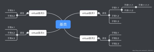 【C++学习笔记】虚基类（一）_第4张图片