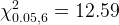 \large \chi ^{2}_{0.05 ,6}=12.59